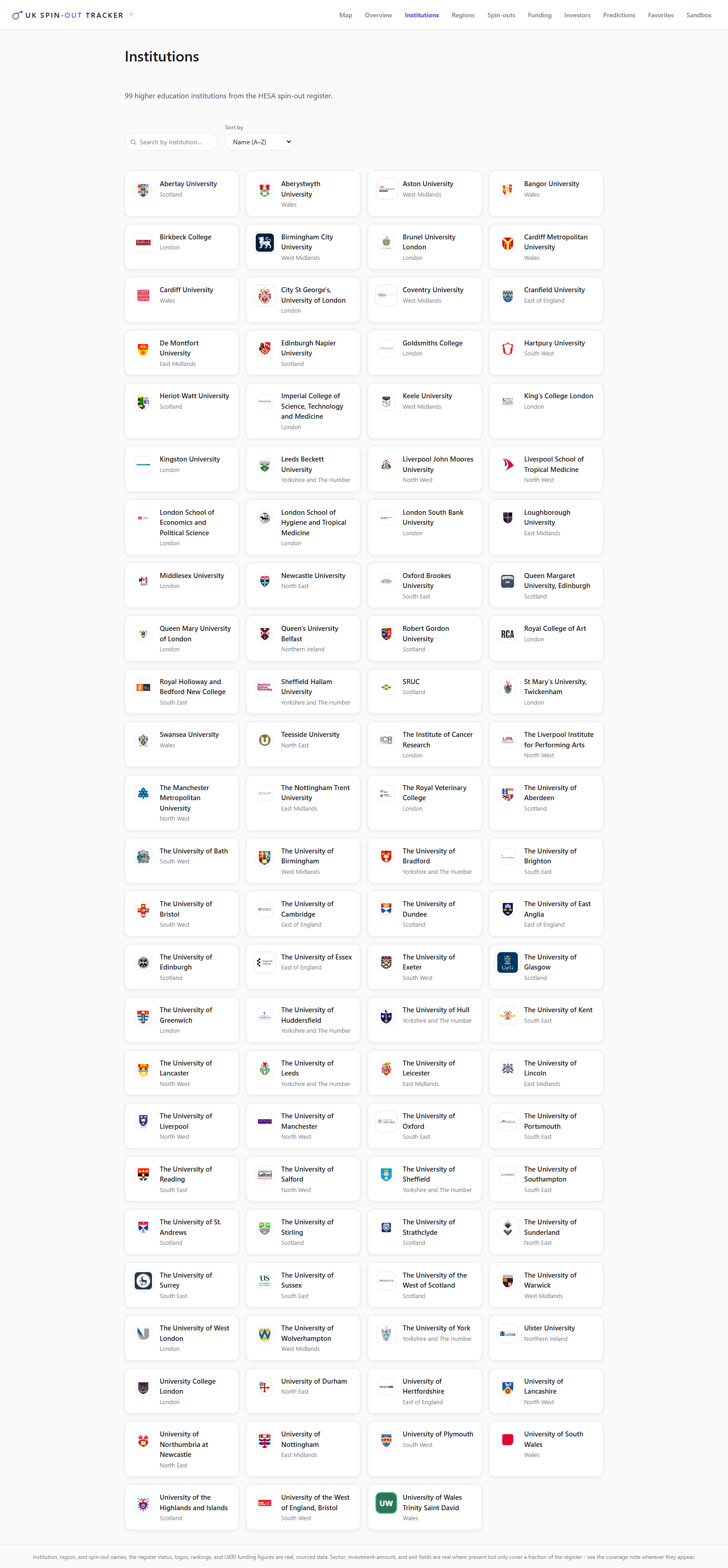The Institutions tab: a searchable grid of 99 higher education institutions, each card showing the institution's logo, name, and region