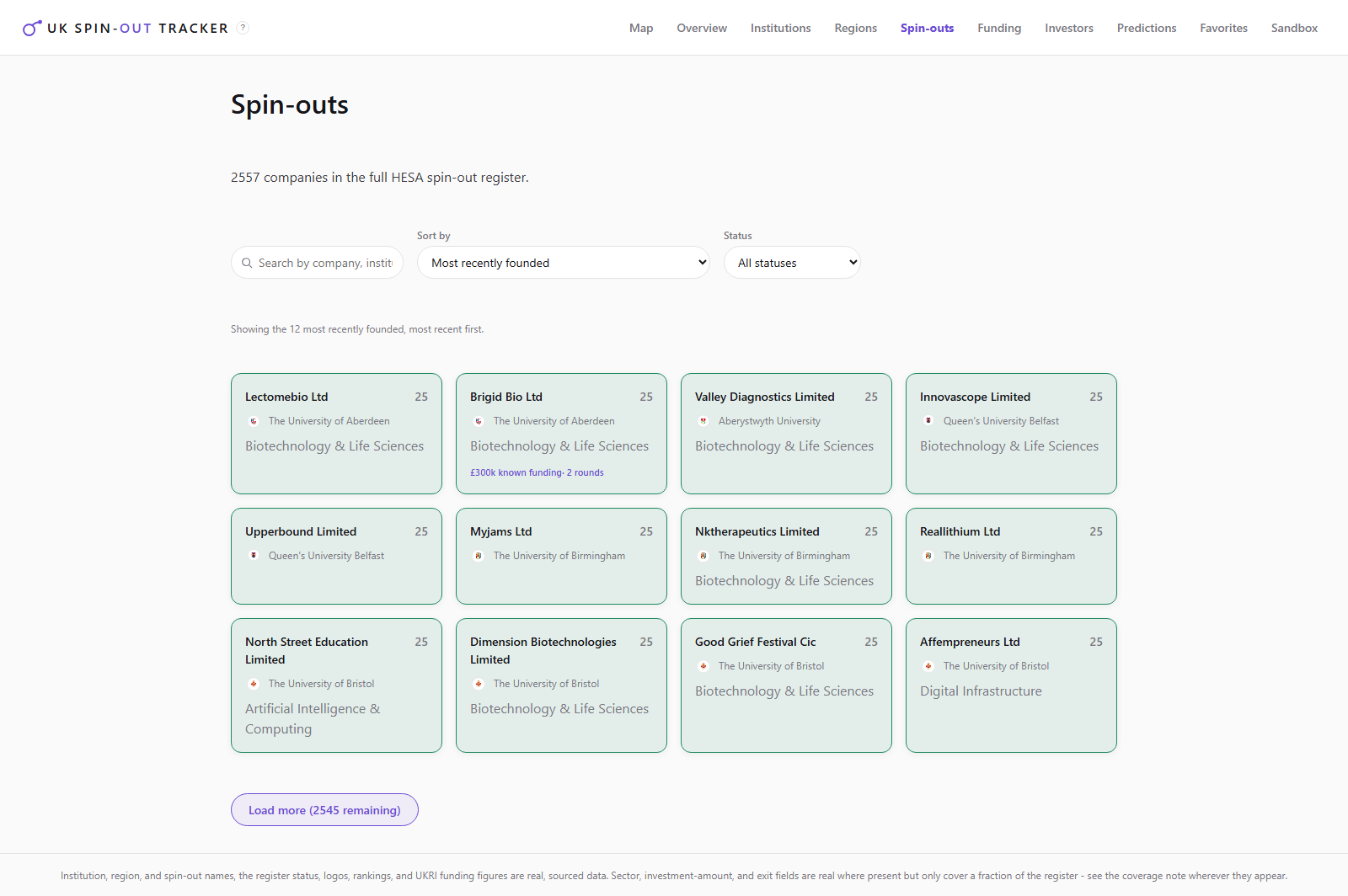 The Spin-outs tab: a searchable, sortable, filterable register of all 2,557 spin-out companies, shown as cards with institution, sector, and known funding