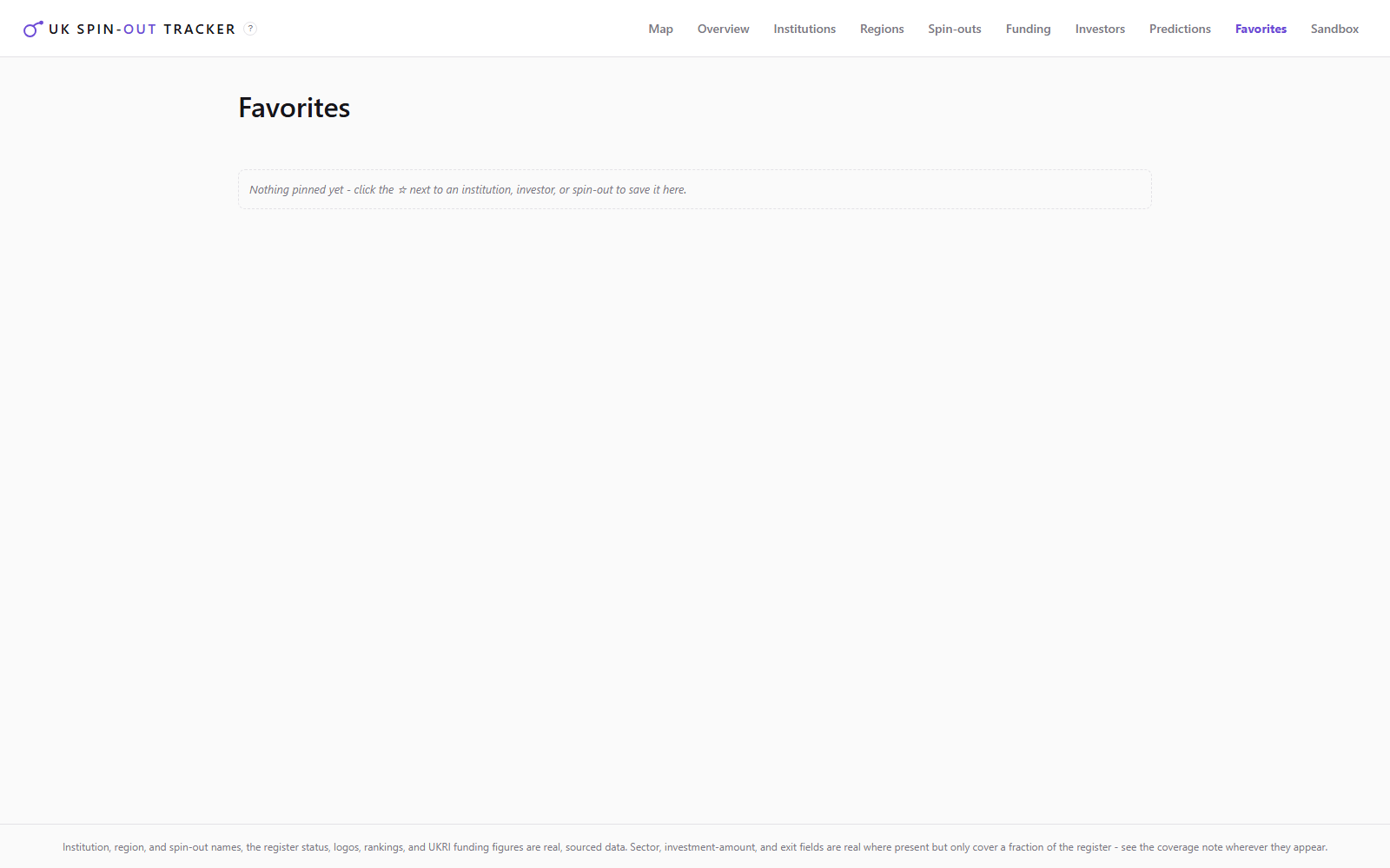 The Favorites tab, shown empty: a prompt to click the star icon next to any institution, investor, or spin-out to pin it here
