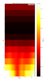A 2D heatmap of pressure readings across the sensor sheet