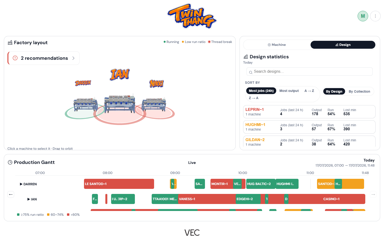 The dashboard's design statistics view, ranking embroidery designs by job count, output, run ratio, and lost minutes over the last 24 hours