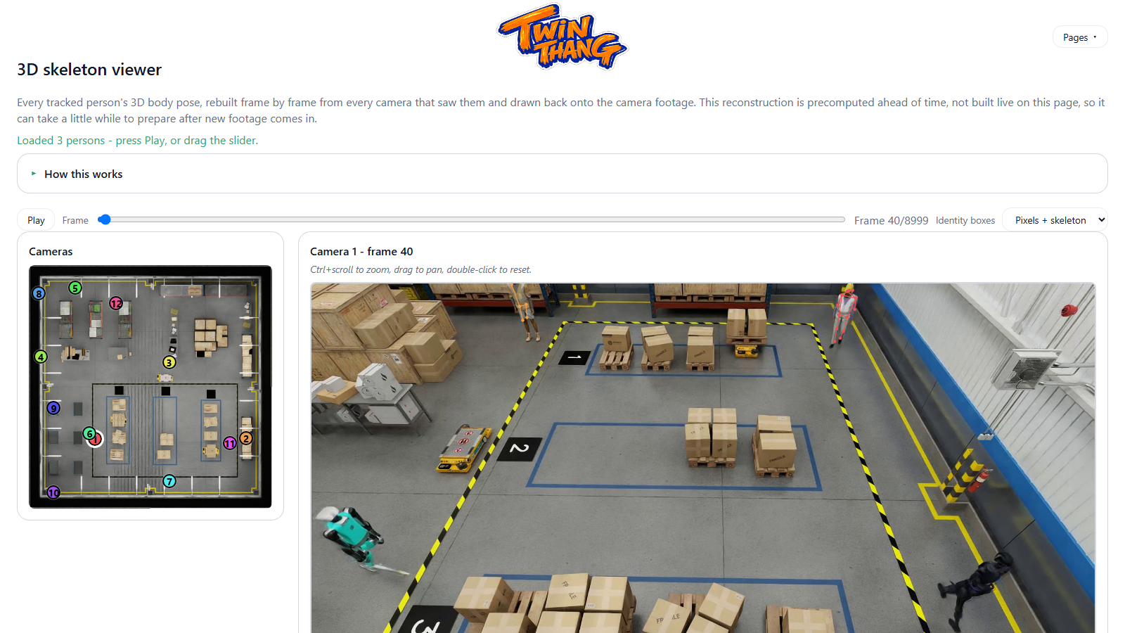 The 3D skeleton viewer: camera footage with three tracked people boxed and labelled, alongside a note that each tracked person's 3D body pose is rebuilt frame by frame from every camera that saw them
