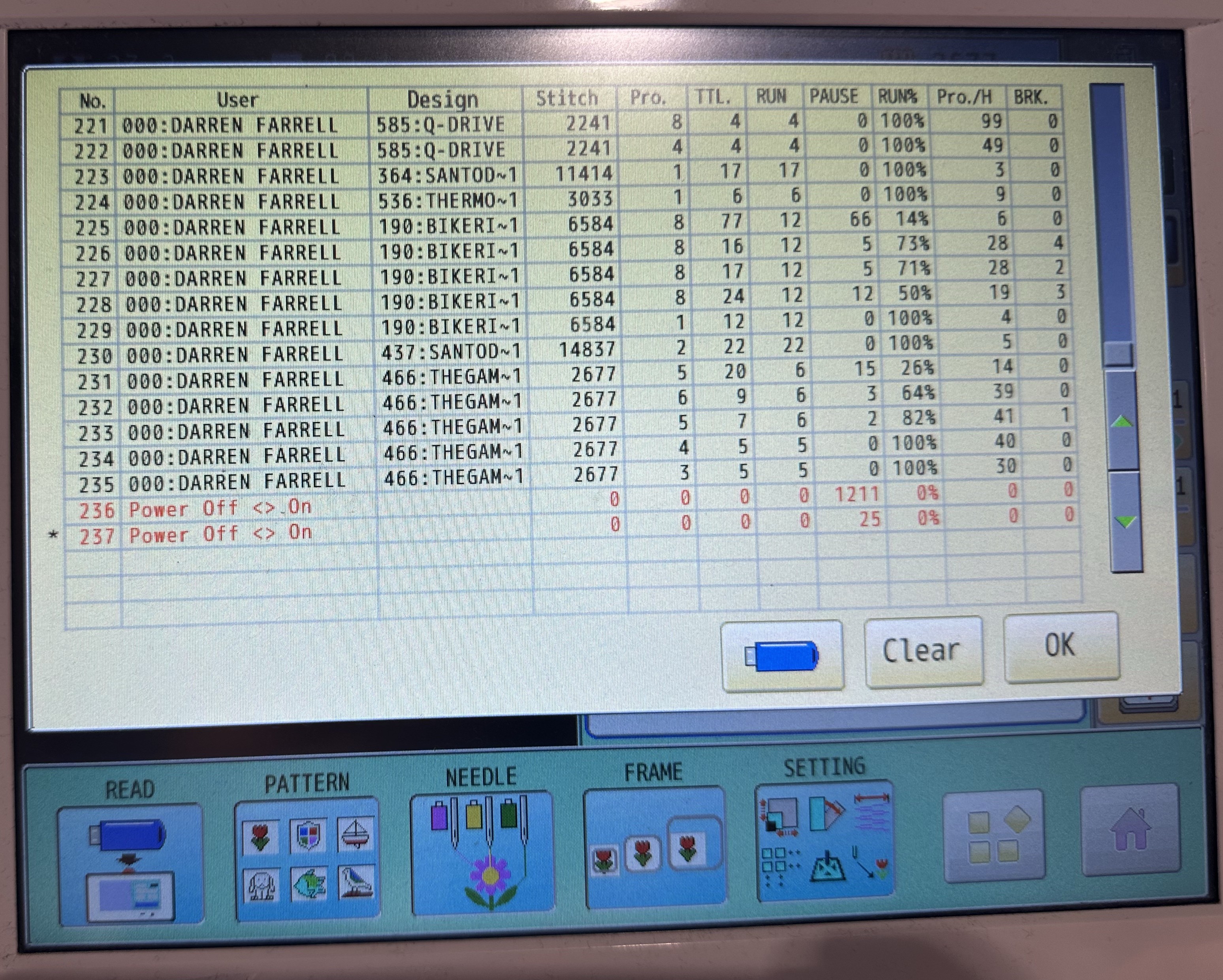 The HCR3 embroidery machine's on-screen production report, listing jobs by operator, design, stitch count, run and pause minutes, run percentage, and thread breaks